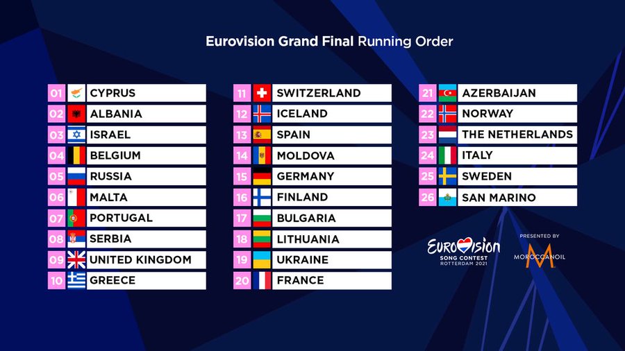 Eurovision 2021 : annonce de l’ordre de passage de la finale