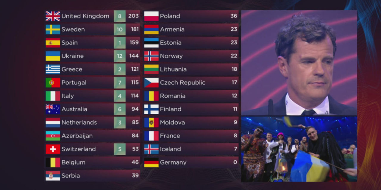 Eurovision 2023 : tout sur la procédure de vote !